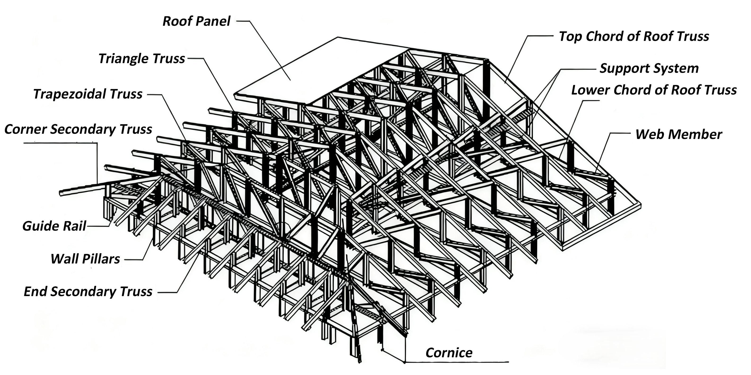steel roof structure